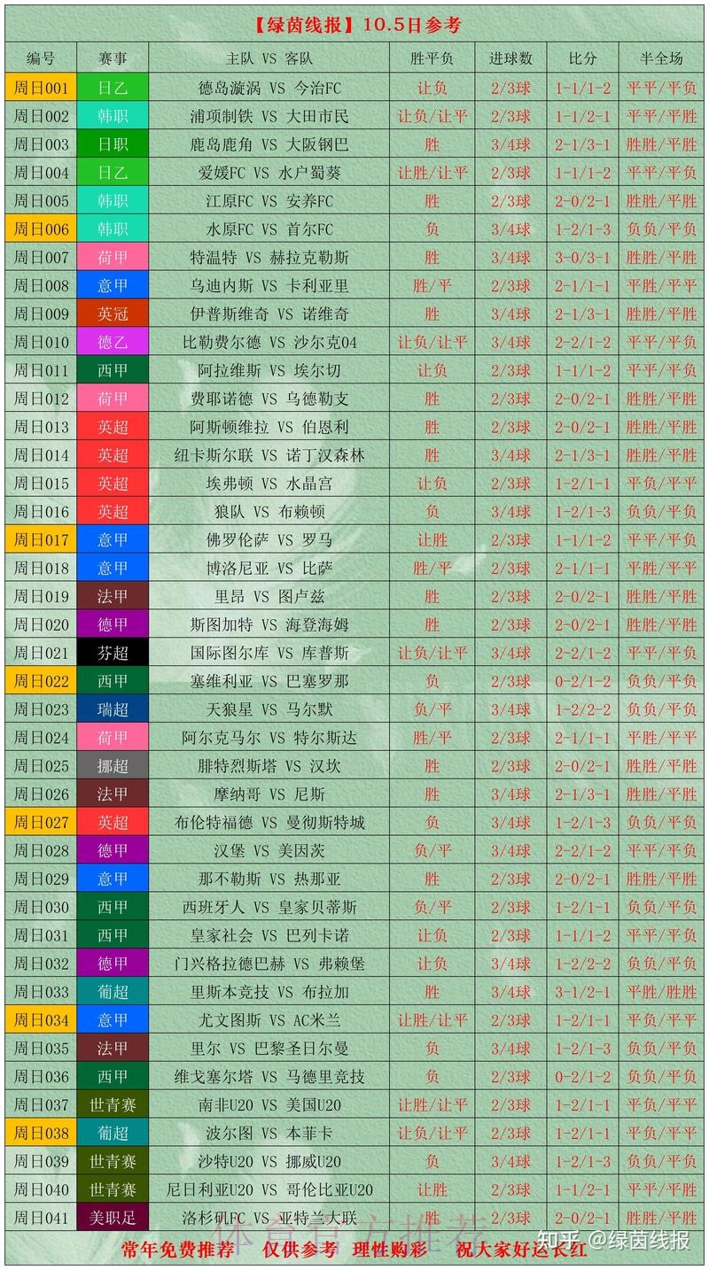 世界杯比分免费最佳 世界杯比分免费最佳