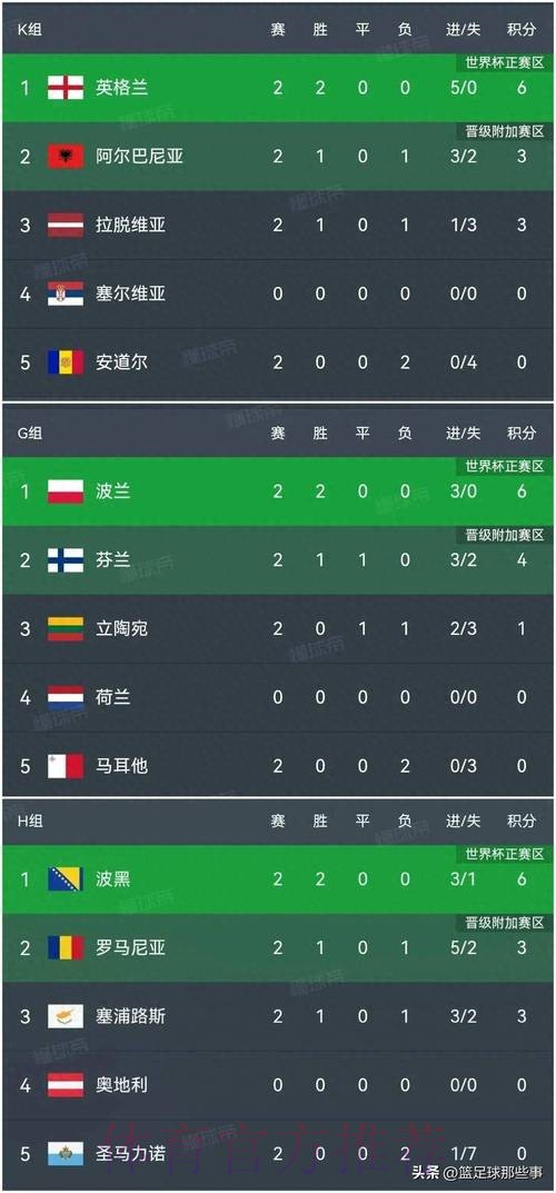世界杯比分免费最佳 世界杯比分免费最佳
