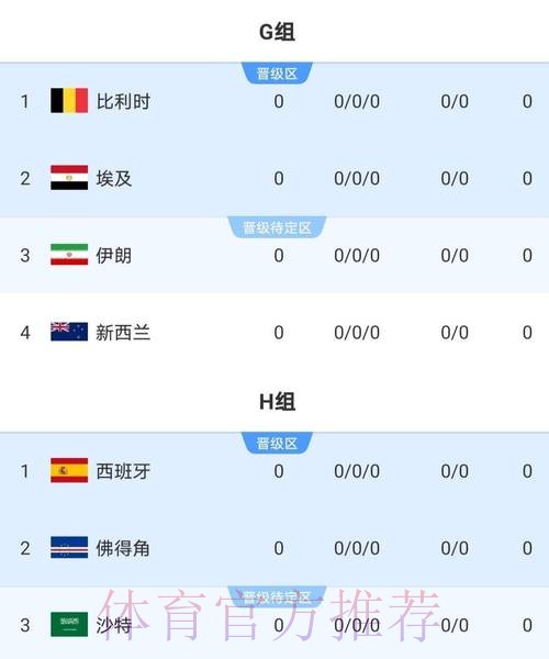 2026世界杯比分热门