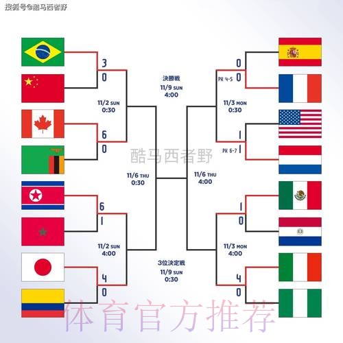 世界杯外围技巧全站 世界杯外围技巧全站