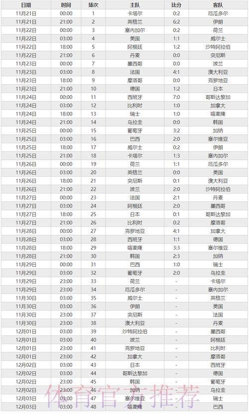 世界杯比分稳定全站 世界杯比分稳定全站