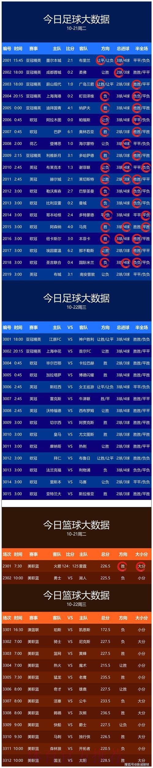 世界杯预测官网最佳